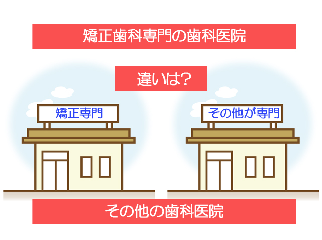 矯正歯科専門の歯科医院とその他の歯科医院